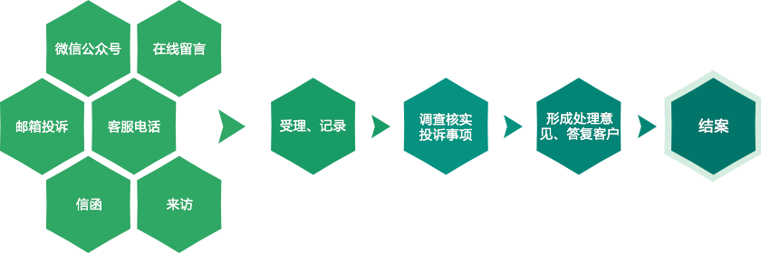 bifa·必发(中国区)唯一官方网站